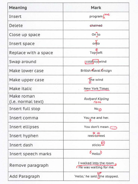 Copy Editing A Guide For Authors